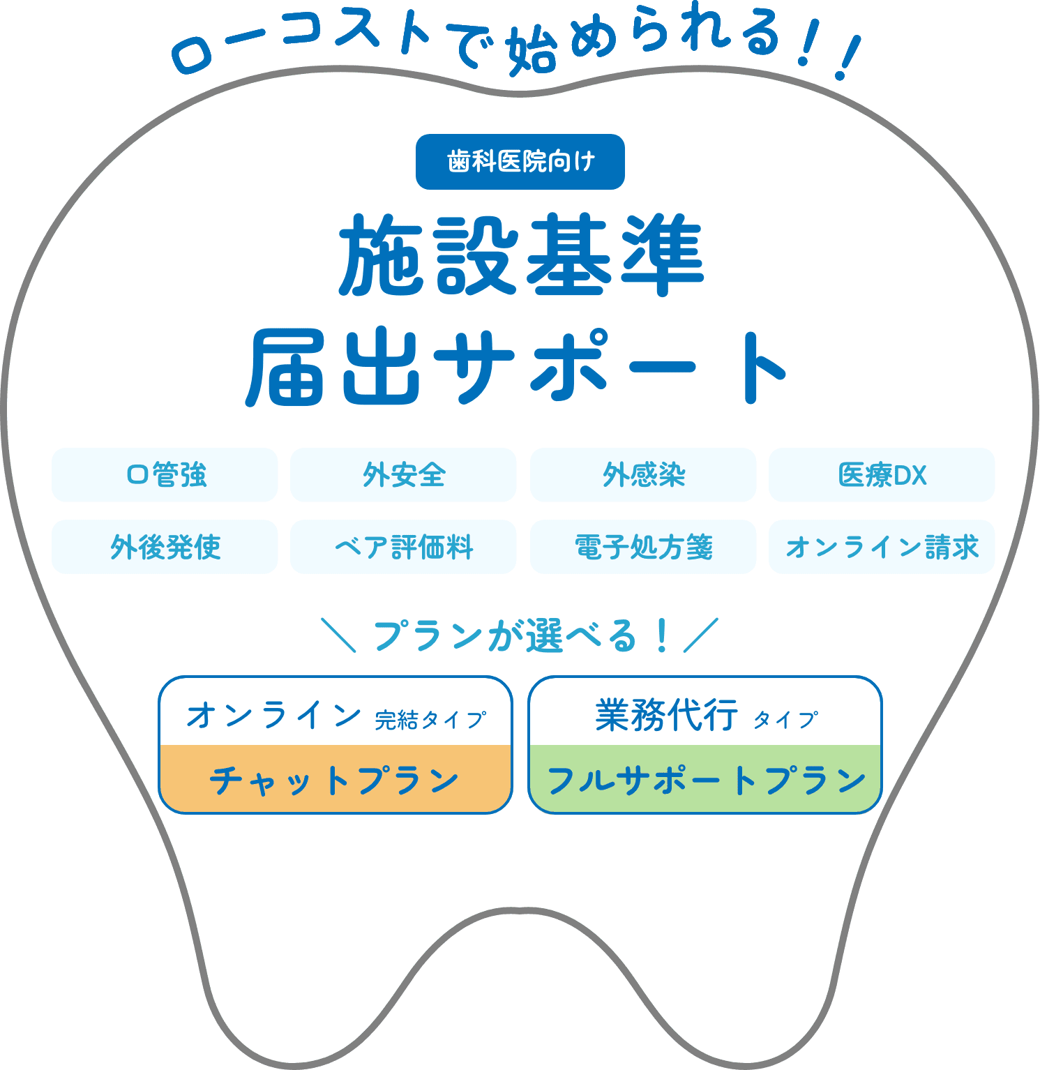 ローコストで始められる！！ 施設基準 届出サポート 口管強 外安全 外感染 医療DX 外後発使 ベア評価料 電子処方箋 オンライン請求 オンライン 完結タイプ チャットプラン 業務代行 タイプ フルサポートプラン
